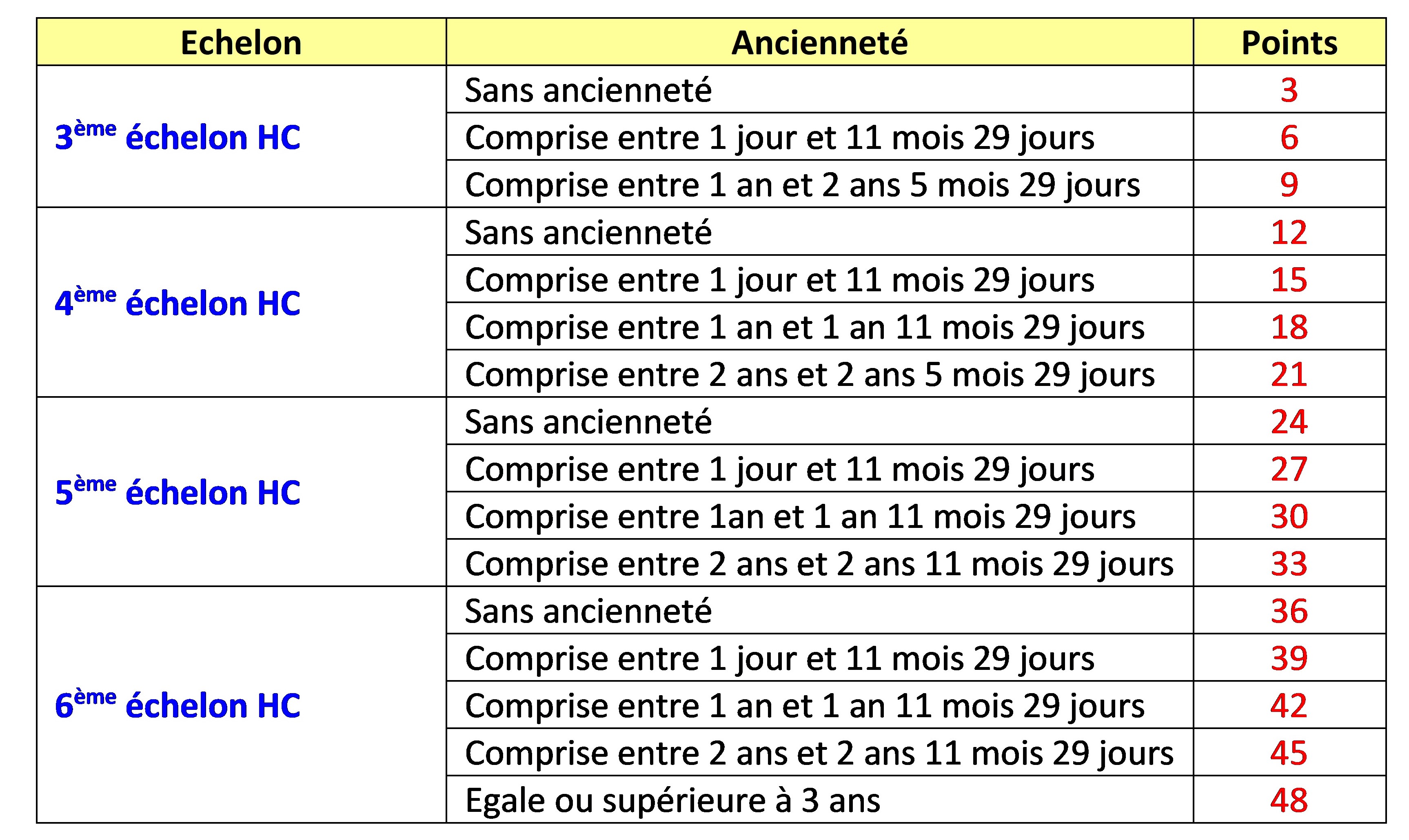 Classe Exceptionnelle Grille Indiciaire Image to u