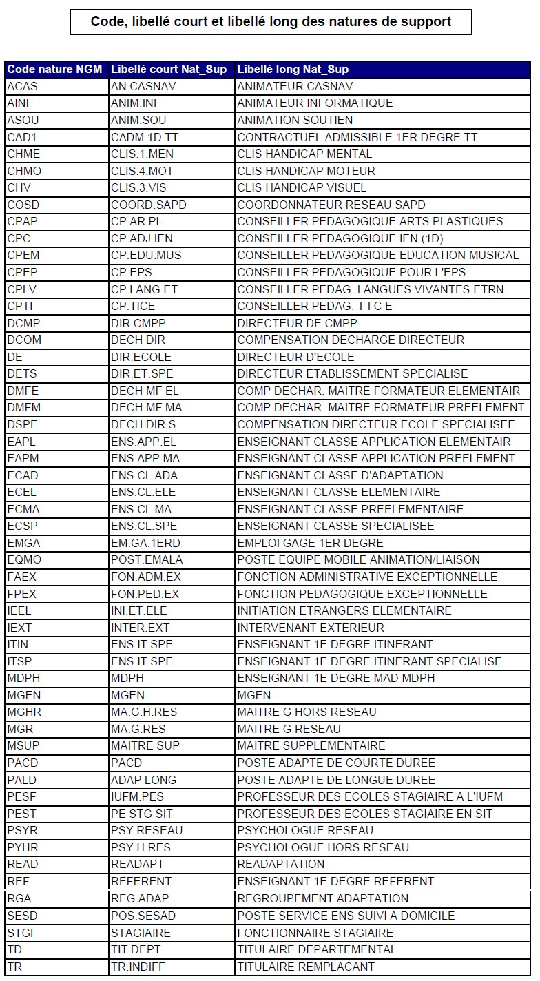 Codes Des Postes Et Des Communications Electroniques